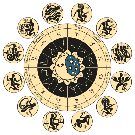 Astrology Wheel